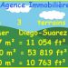 Vue Mer Diego-Suarez Vente 3 terrains